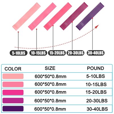 Yoga Elastic Resistance Bands Set Workout Equipment Gym band