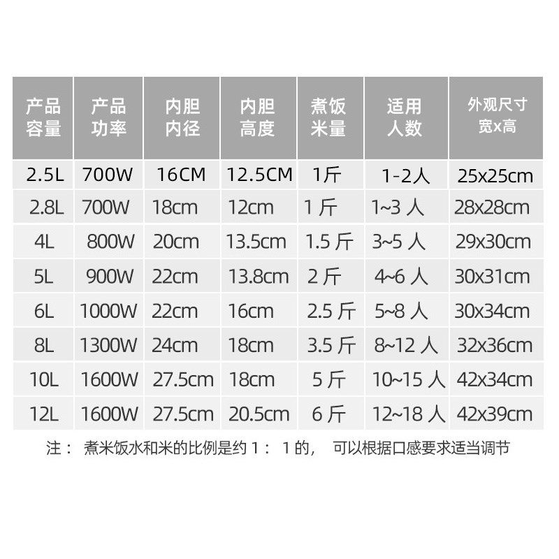 红之喜机械电压力锅家用旋钮高压锅3LLL8L商用升全自动电饭煲,厨房电器,商用电压力锅,淘宝优惠券,粉丝福利购,淘宝优惠卷