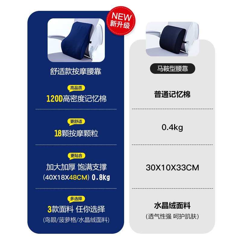 靠垫办公室腰靠护腰靠背垫坐垫一体座椅子腰枕久坐办公椅腰垫靠枕,居家布艺,腰靠垫,淘宝优惠券,粉丝福利购,淘宝优惠卷