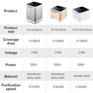 Air purifier cleaner Room HEPA filter  pm 2.5 CHO eliminator