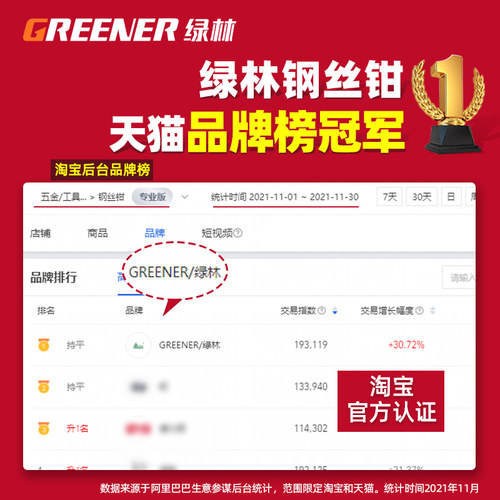 绿林老虎钳子多功能万用尖嘴钳钢丝钳工业级手钳电工五金工具大全