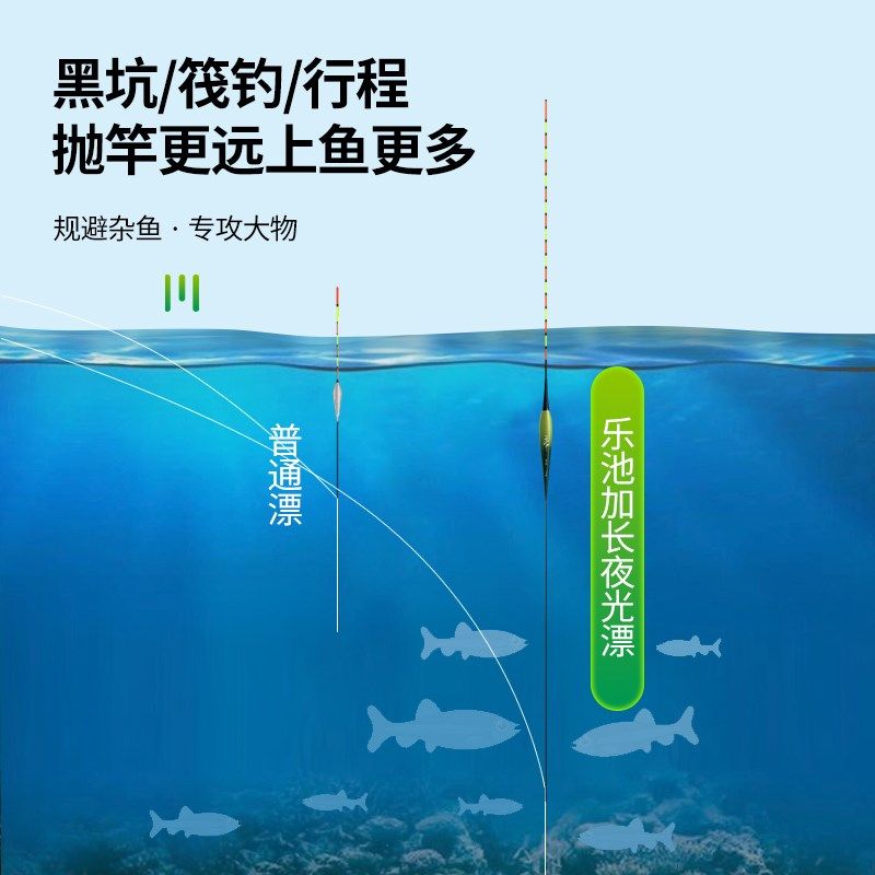 乐池cm超长翘嘴行程夜光鱼漂日夜两用超亮醒目硬尾浮漂鲤鲢鳙漂,户外/登山/野营/旅行用品,浮漂,淘宝优惠券,粉丝福利购,淘宝优惠卷