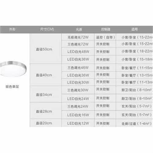 LED吸顶灯防水阳台灯大门室外走廊欧式浴室庭院过道玄关灯八角灯