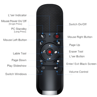2.4G Wireless Presenter Pointer USB Presentation Remote Cont