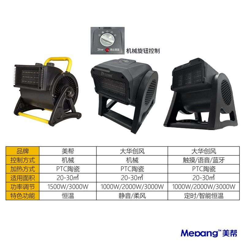 大华创风智能语音暖风机商用家用静音取暖器电暖气3000瓦大功率