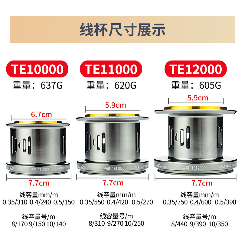 德岛TE卷线器全金属远投轮防海水渔轮10000型锚鱼轮海钓浅杯斜口,户外/登山/野营/旅行用品,鱼线轮,淘宝优惠券,粉丝福利购,淘宝优惠卷