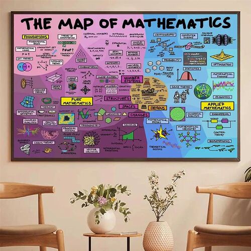 Educational Mathematics Canvas Poster  Classroom  Child Room