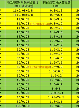 特软硅胶排线20/22/2/2/28/30WG 2/3//5//7/多PIN耐高温排线