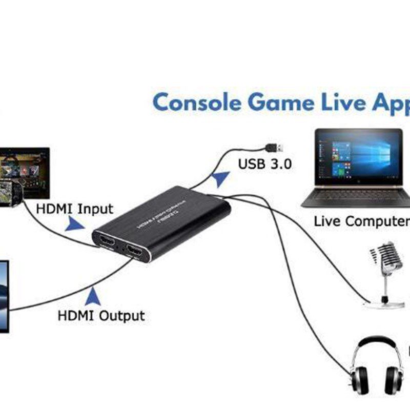 4K USB 3.0视频采集卡HDMI录制盒1080P 60FPS