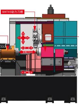 新CXS-46机数控机床CXS-46型双4主号轴单刀塔机动床BMTS力刀塔机
