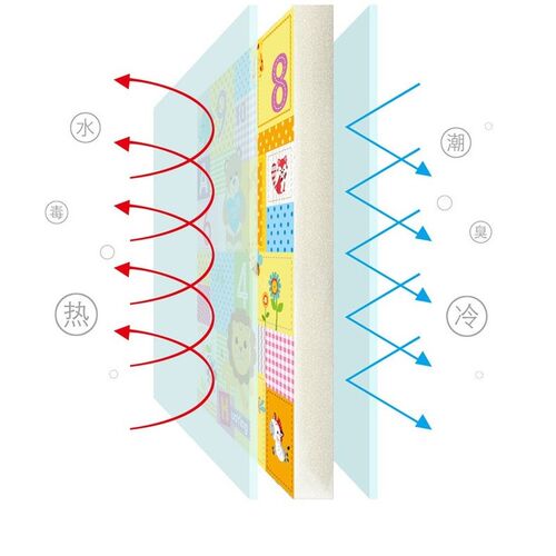 0.6/1CM Double-sided Kids Rug Soft Foam Carpet Game Playmat