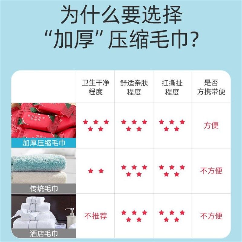 压缩毛巾浴巾一次性洗脸巾旅行装加厚加大号酒店毛巾母婴独立包装,居家布艺,一次性洗脸巾/压缩毛巾,淘宝优惠券,粉丝福利购,淘宝优惠卷