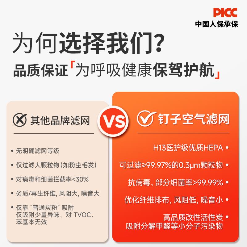 适配霍尼韦尔空气净化器滤芯KJ900F/820F/410F净化机除醛过滤网