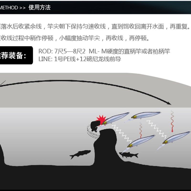 EWE美夏斩流长舌板深潜浮水米诺1.5m假饵2米翘嘴鲈鱼海鲈路亚远投,户外/登山/野营/旅行用品,路亚饵,淘宝优惠券,粉丝福利购,淘宝优惠卷