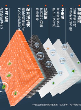 适配莱克空气净化器过滤网KJ530F-01/KJ703-/F/KJ705除醛过滤芯