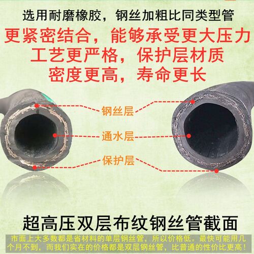 绿霸LT18M19M高压清洗机配件洗车机高压出水软管子水枪头线绳黑猫
