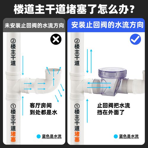 下水道防反水止逆阀厨房下水管止回阀器110PVC排水管防倒灌返臭50