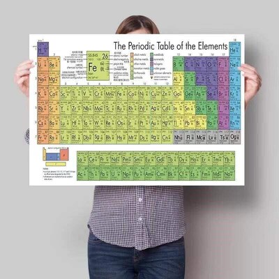 Chemistry Periodic Table Wall Art Prints Elements Poster