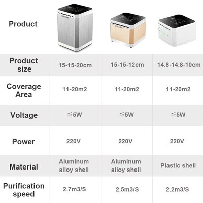 Air purifier cleaner Room HEPA filter  pm 2.5 CHO eliminator