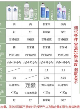 1:1 AB Epoxy Resin Glue Kits High Adhesive Crystal DIY Mold