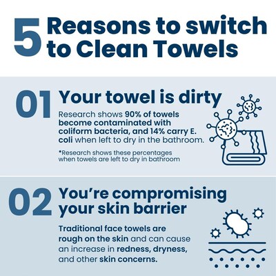 Clean Towels XL Clean Skin face wipes washcloth Towelettes