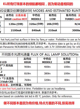 JXMN E1强光便携手电L型拐角胸灯磁吸光杯TIR全反射EDC