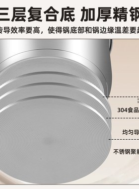 30不锈钢内胆通用电压力锅内胆2L3LL5LL8L复底无涂层加厚无磁