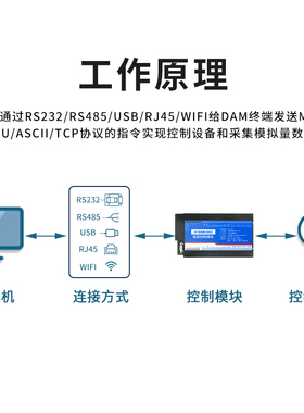 DM1CC开关量采集器 1路继电器输出 路模拟量输入DI串口