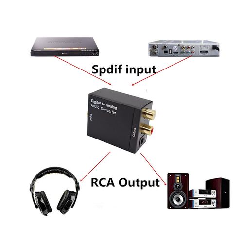 3.5mm 2RCA L/R  Amplifier Optical Fiber Coaxial Signal to An