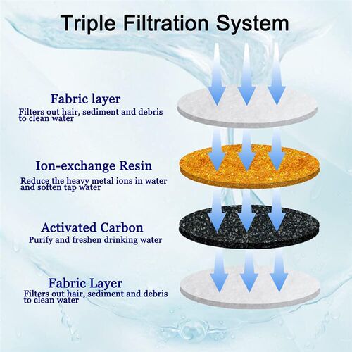 Replacement Activated Carbon Filter For Cat Water Drinking F