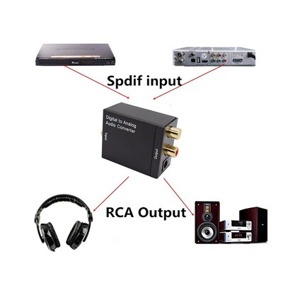 3.5mm 2RCA L/R  Amplifier Optical Fiber Coaxial Signal to An