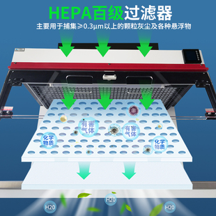 赛福斯实验室净化洁净工作台单人无尘无菌操作台百级过滤超净台
