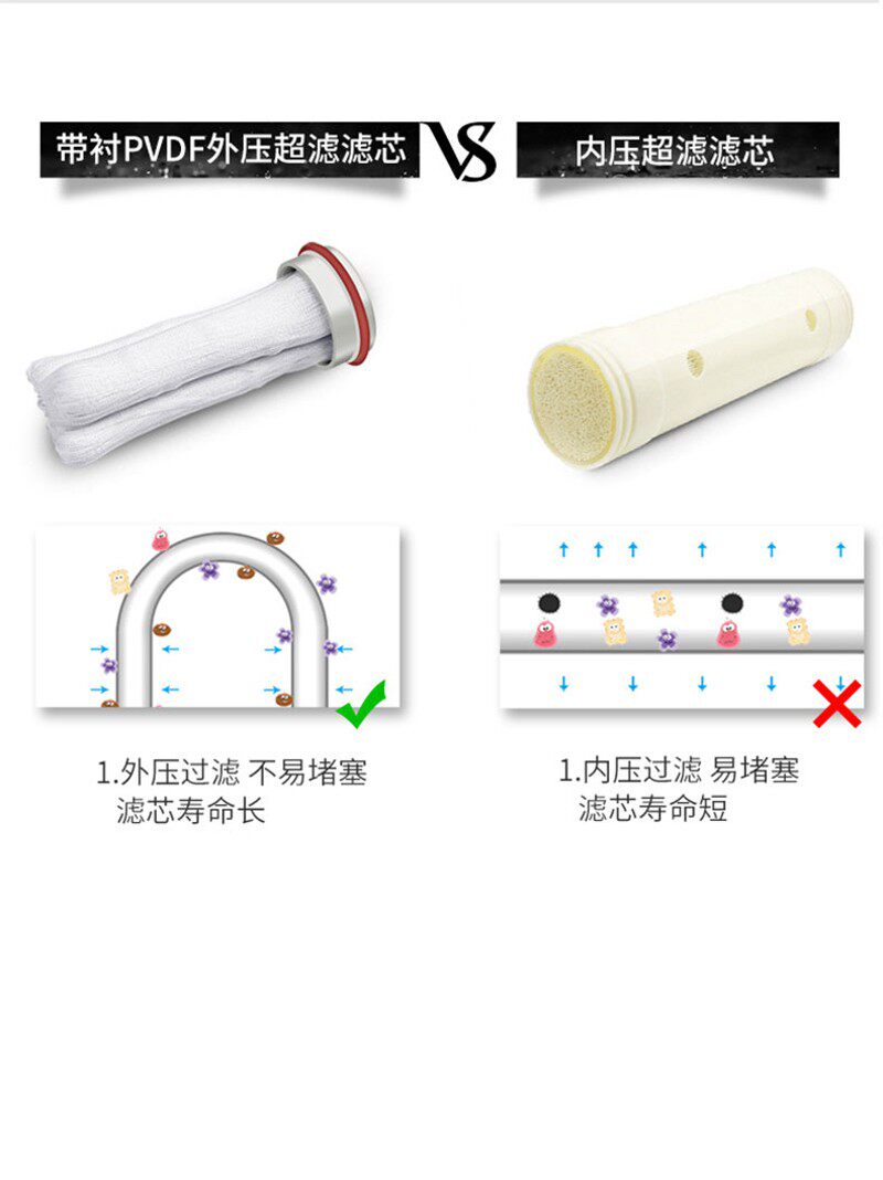 单卡箍净水器快拆装手洗超滤膜滤芯1000 2000L 3000L 5000L 8000L