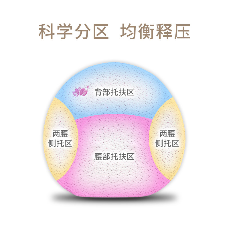 护腰靠垫办公室腰靠枕汽车椅子沙发靠背垫孕妇座椅腰垫记忆棉腰枕,居家布艺,腰靠垫,淘宝优惠券,粉丝福利购,淘宝优惠卷