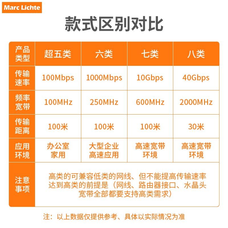 8型网络电脑插座七类万兆屏蔽RJ5单电脑电脑网线接口插座面板