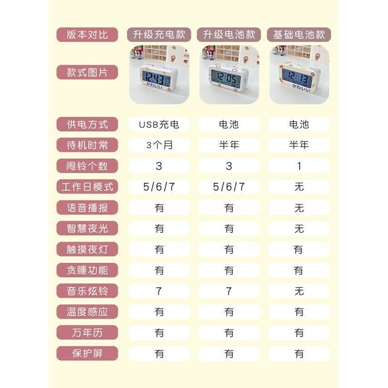 学生闹钟可调节音量智能静音可爱女孩儿童幼儿园夜光宿舍桌面时钟,家居饰品,台钟/闹钟,淘宝优惠券,粉丝福利购,淘宝优惠卷