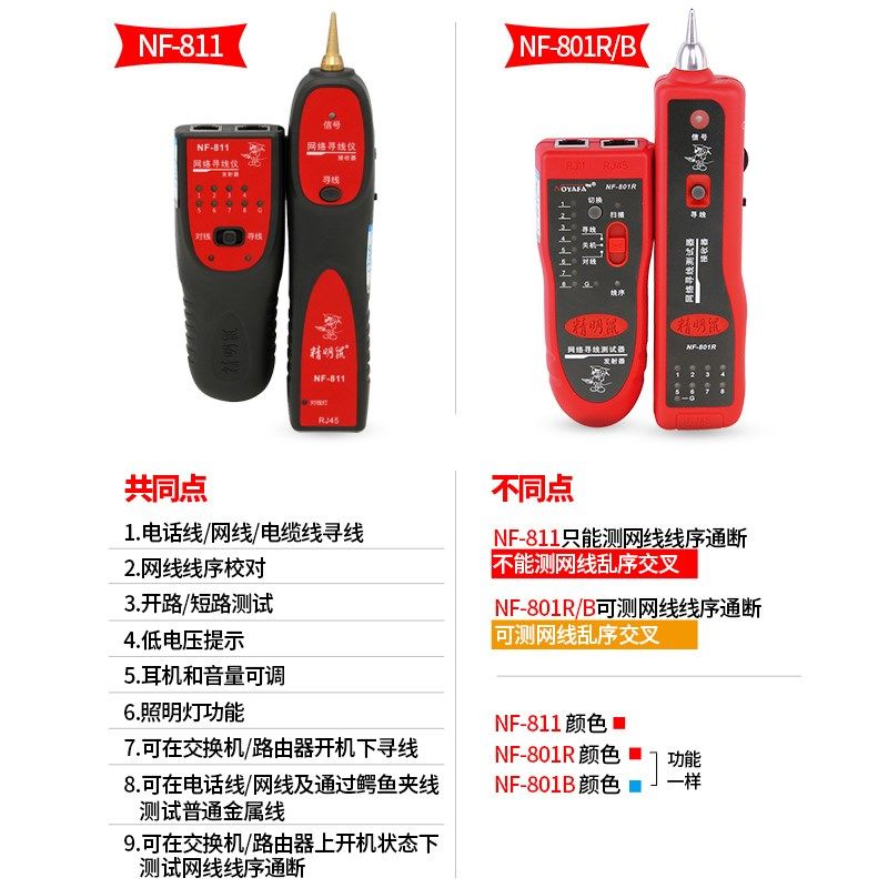 精明鼠NF801R/B寻线仪测线对线仪多功能网线检测查线寻线器套装