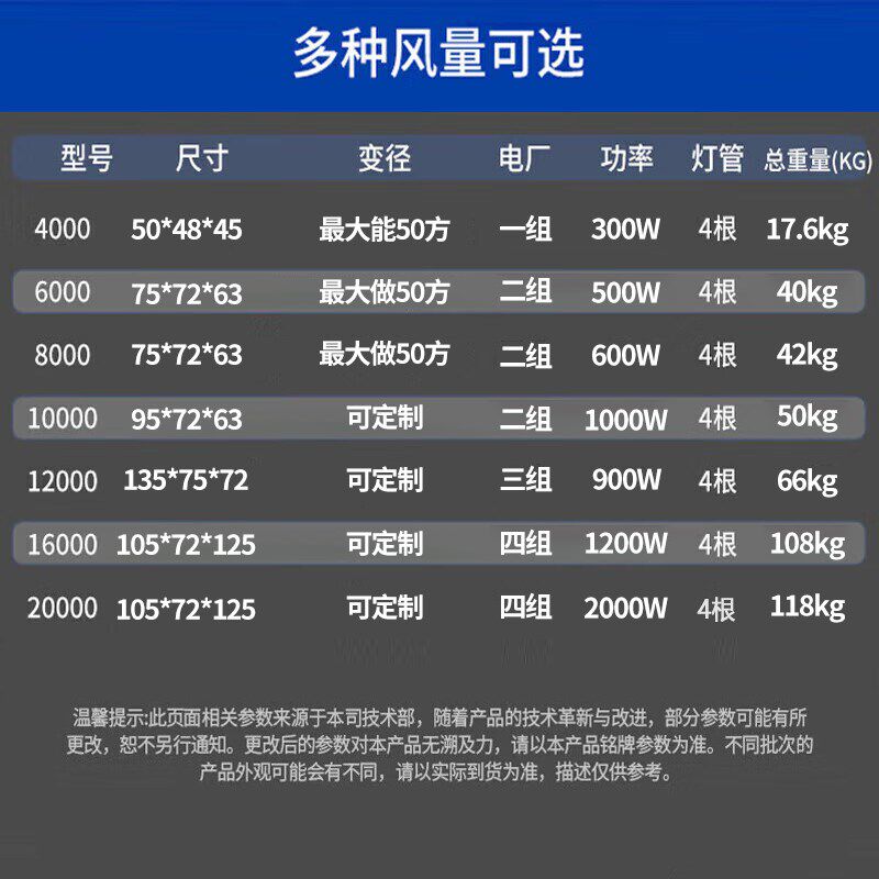【可上门安装】低空油烟净化器商用饭店烧烤车饭店餐饮除烟除味