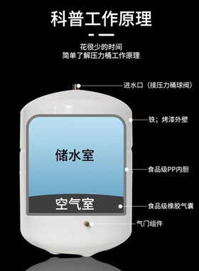 防爆压力桶家用净水器3.2G储水桶碳钢通用RO纯水机蓄水桶压力罐