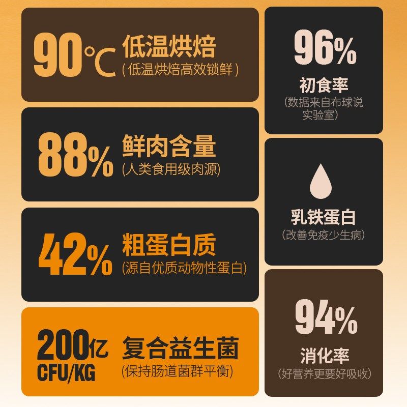 布球说低温烘焙猫粮鲜肉无谷成猫幼猫全价高蛋白猫粮增肥发腮美毛