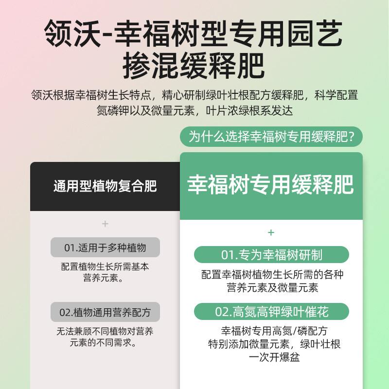 幸福树专用肥料缓释肥盆栽植物室内绿植养花花肥通用氮磷钾复合肥,鲜花速递/花卉仿真/绿植园艺,家庭园艺肥料,淘宝优惠券,粉丝福利购,淘宝优惠卷