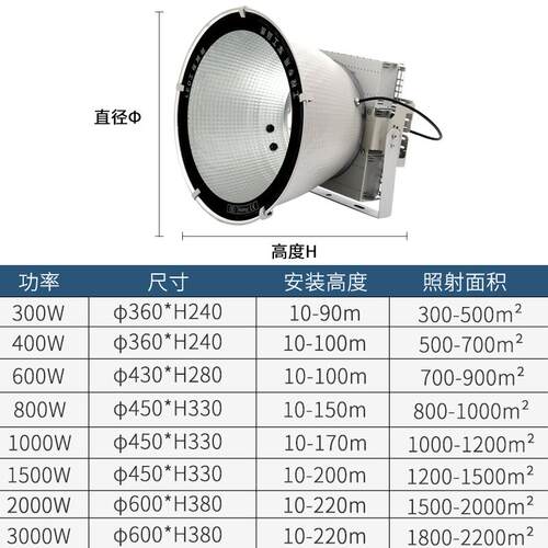 led塔吊灯探照灯工地强光超亮防水2000w球场专用投光户外照明灯