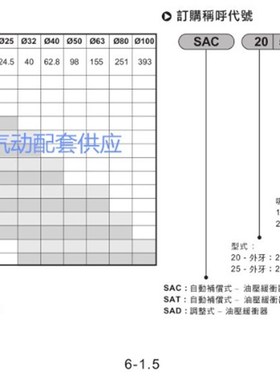 气立可型油压缓冲器SAC0806/SAC1008C/1005/1210/1412/SC1416C/N