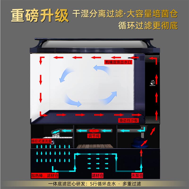 一体式底过滤鱼缸整侧下水超白亚克力小型桌面生态溪流一体机鱼缸