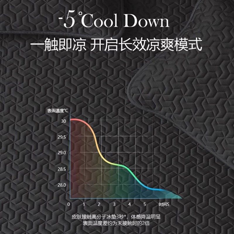 类竹席凉席202新款夏季冰丝乳胶凉席三件床笠可水洗硅胶软席,床上用品,竹席,淘宝优惠券,粉丝福利购,淘宝优惠卷