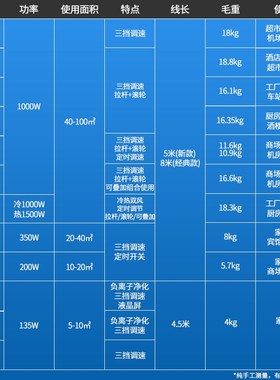 白云超宝吹地机商用鼓吹风机强力地面吹干机卫生间地毯厕所CB900C