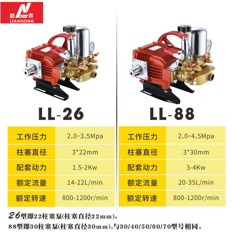 联农26/88(30/40/60)型农用高压三缸柱塞泵自吸水泵机动喷雾机