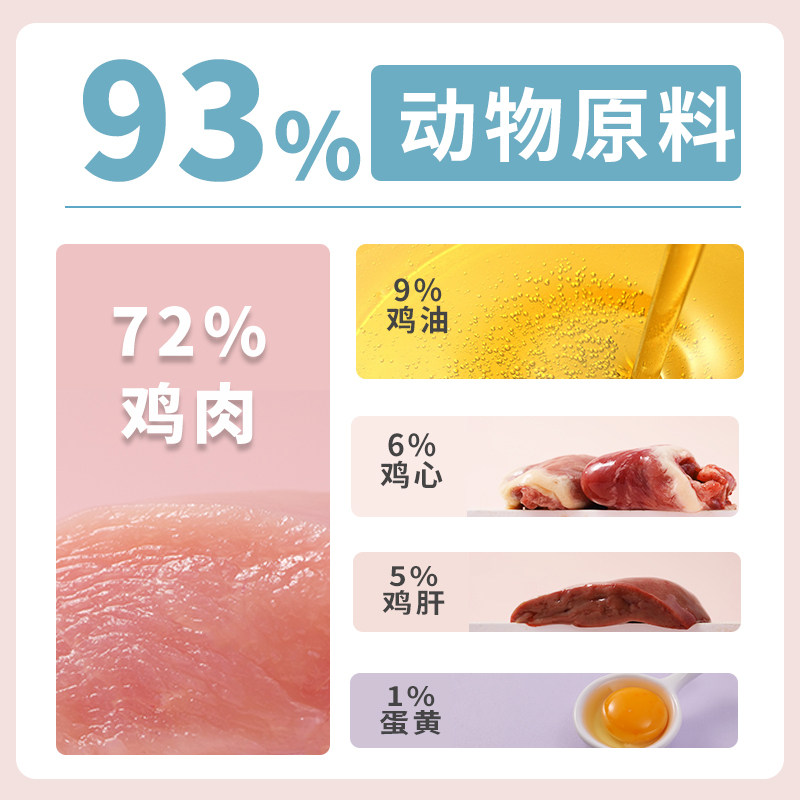猫大圣低温烘焙猫粮无谷营养增肥发腮幼猫奶糕猫粮成猫专用0%肉粉