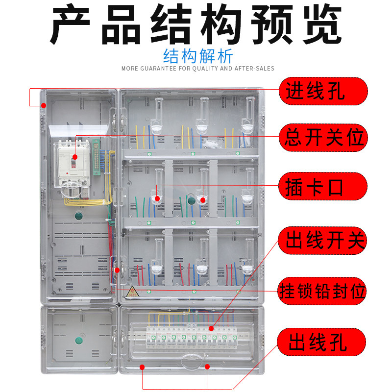 南网成套电表箱透明9塑料8明装12户两相家用24多防水户外15电箱盒