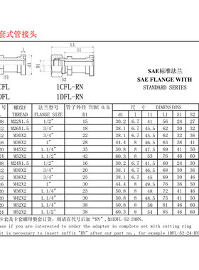 1CFL/1DFL公制螺纹卡套式法兰液压接头轻型 重型系列 橡胶垫密封